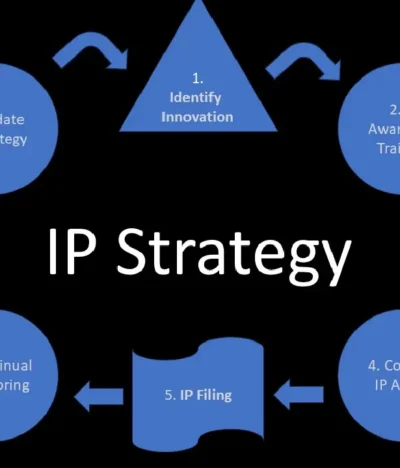 IP Strategy During Business Expansion: Key Considerations